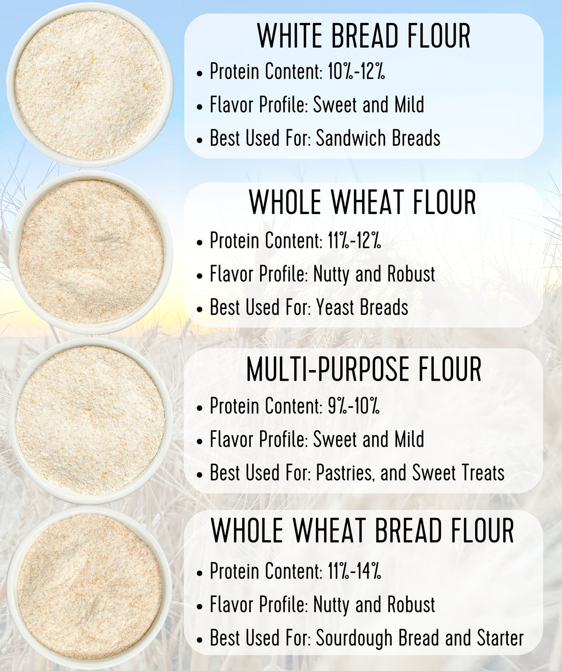 Flour Type Comparison