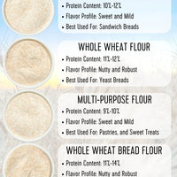 Stone Ground Flour Comparison