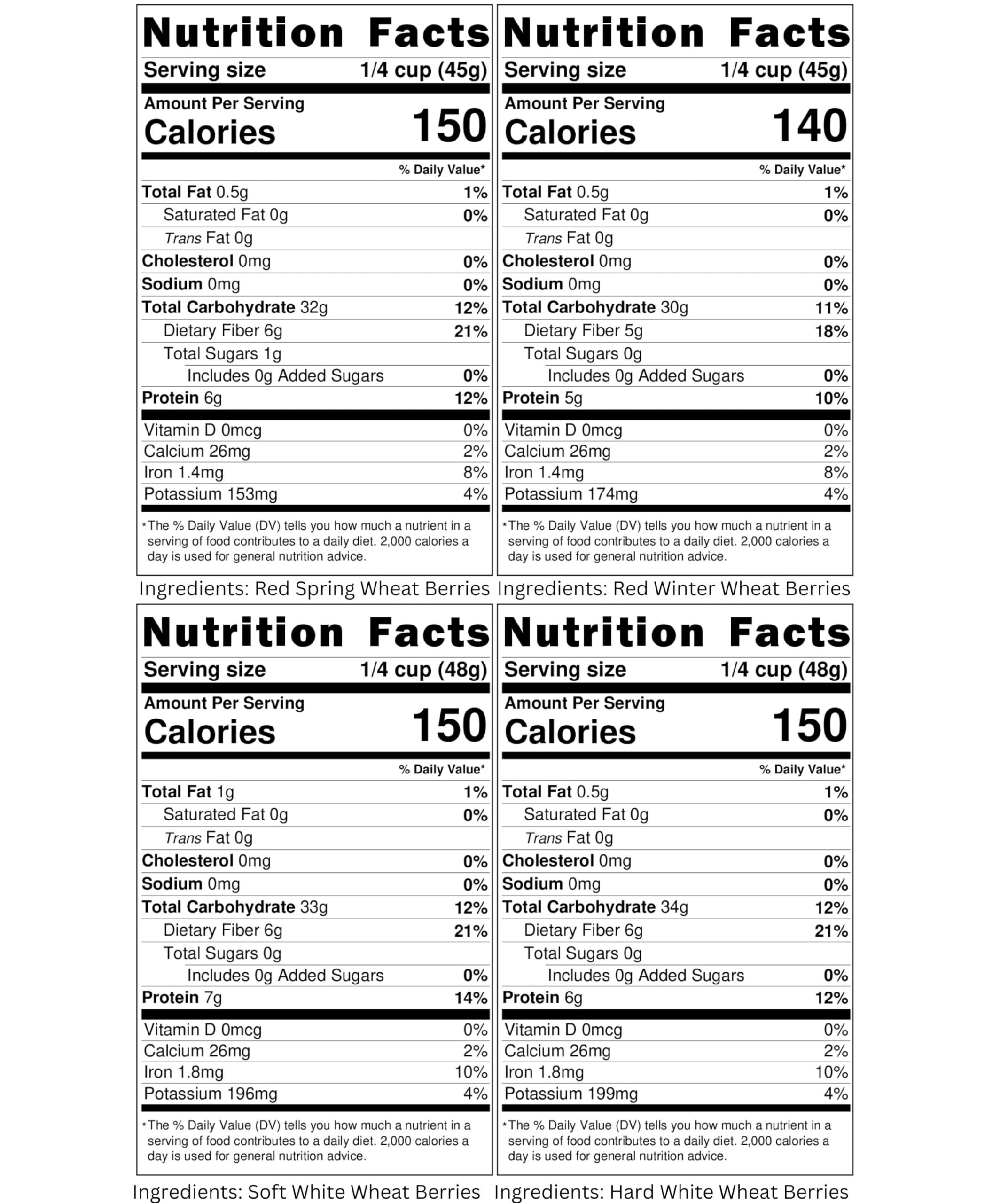 Bulk Wheat Berries