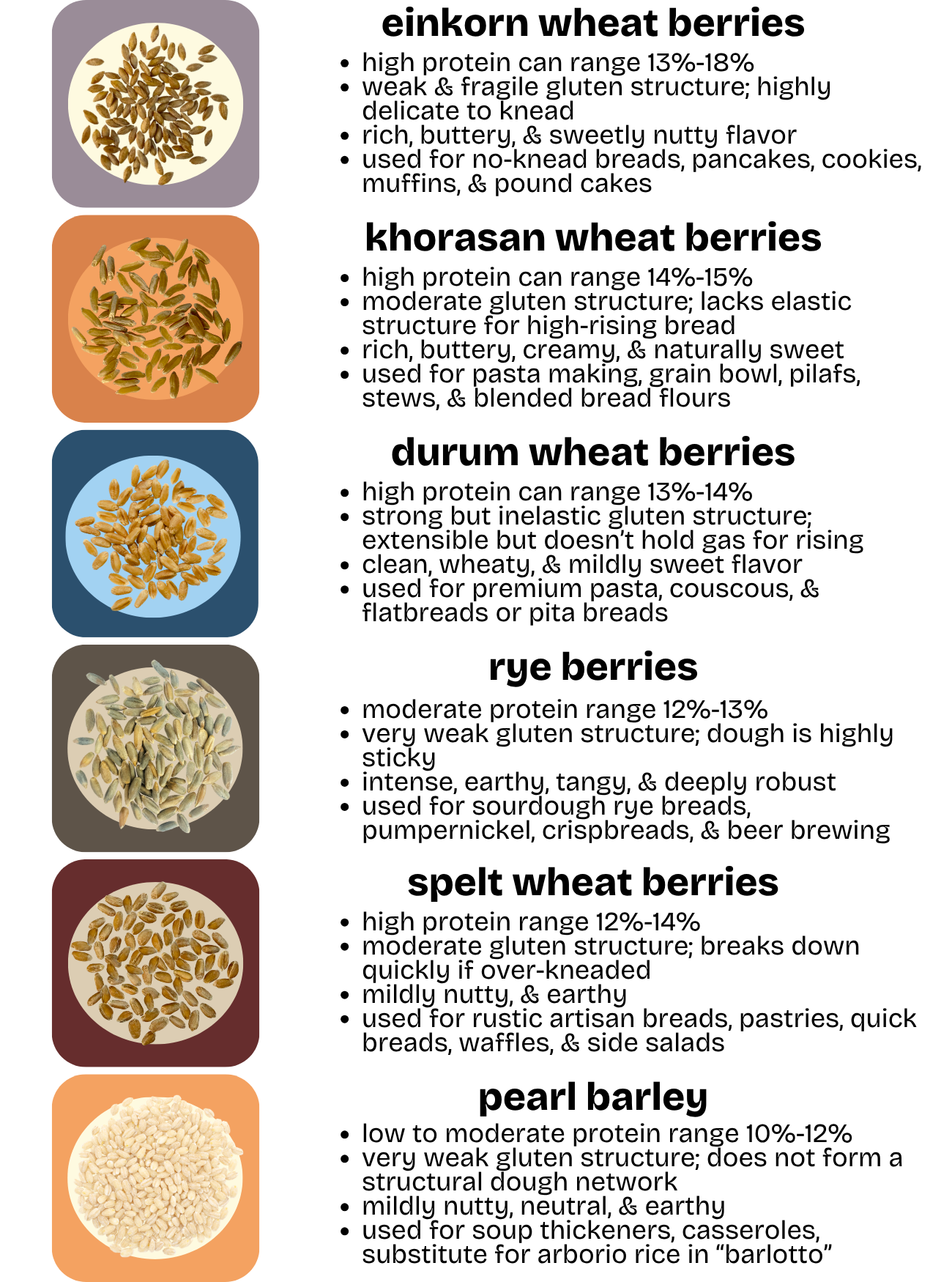 clear creek grains comparisons
