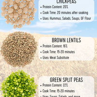 Legume Comparison