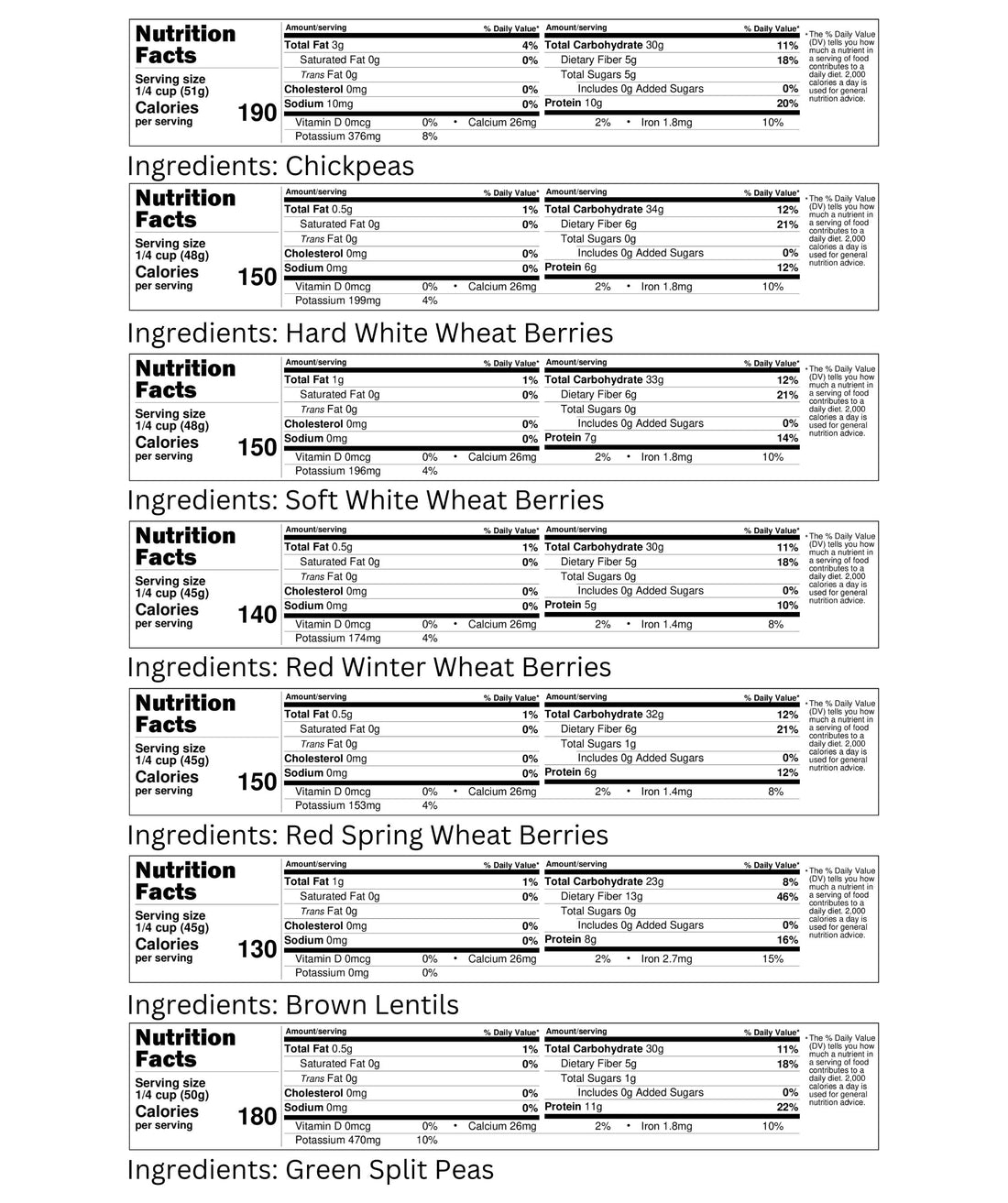 Palouse Brand Nutrition Facts