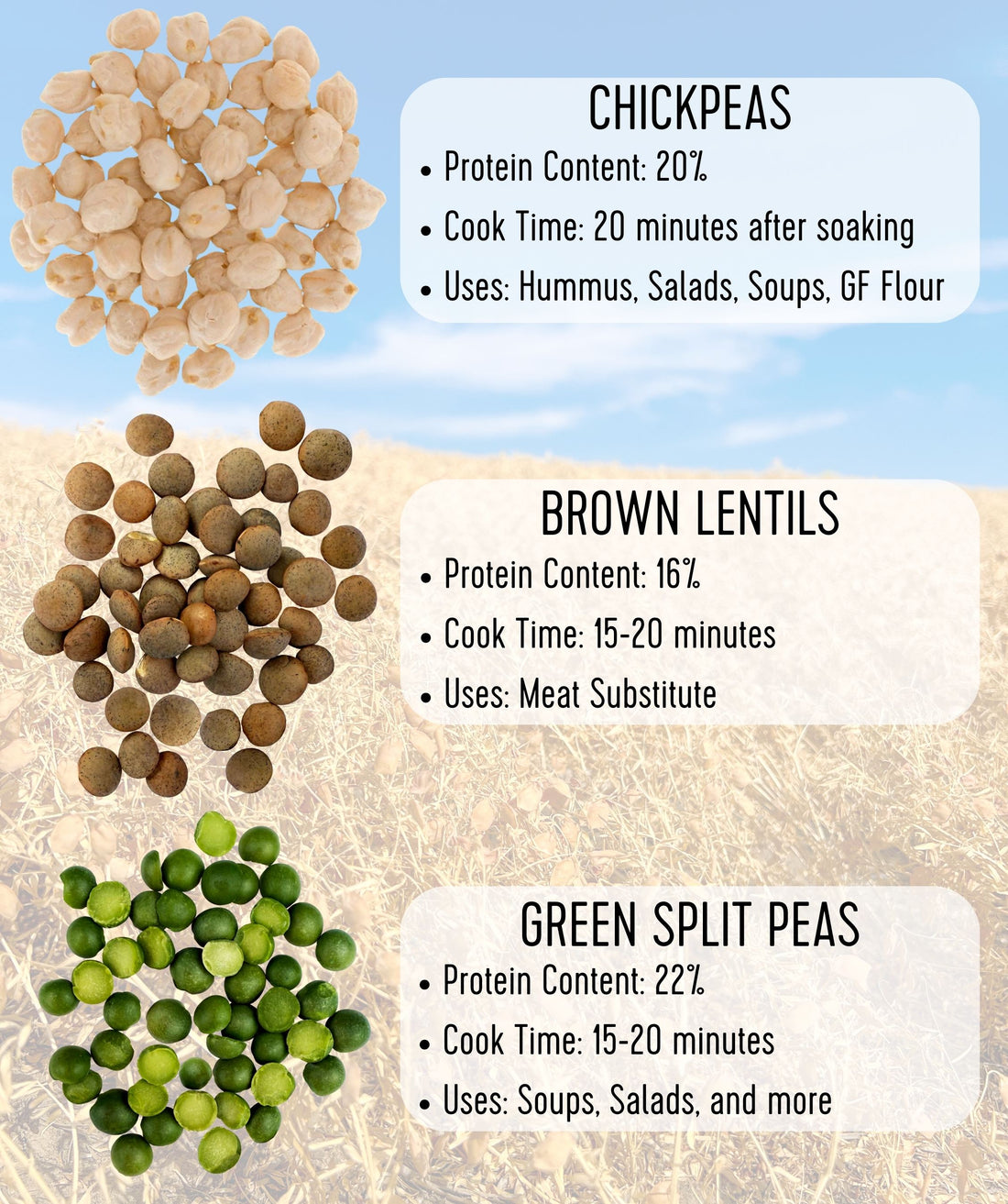 Legume Comparison
