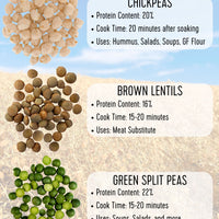 Legume Comparison