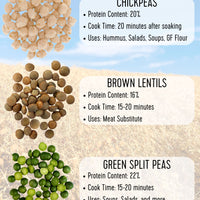 Legume Comparison