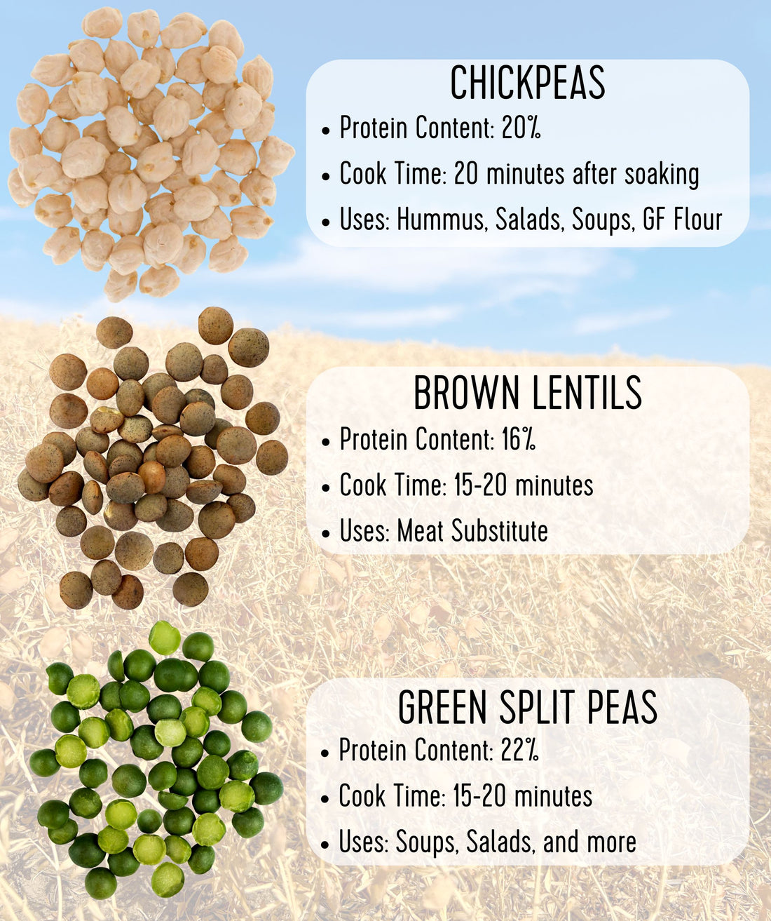 Legume Comparison