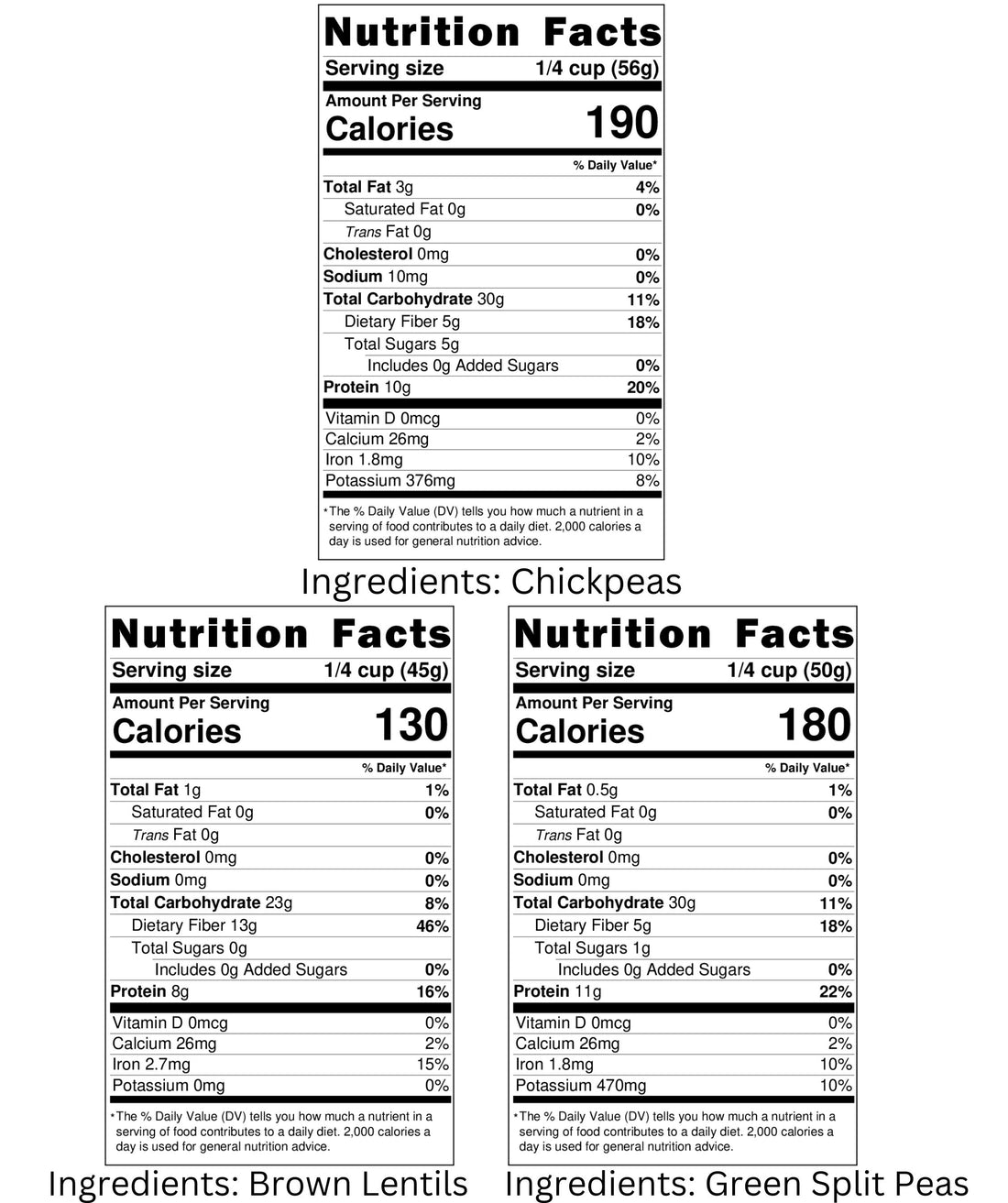 Legume Nutrition Facts