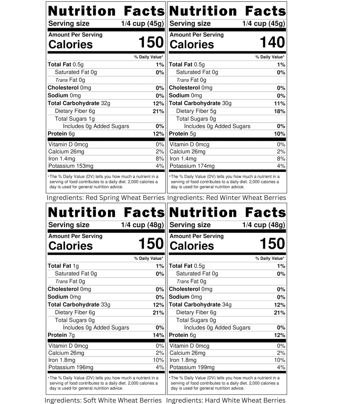 Bulk Wheat Berries