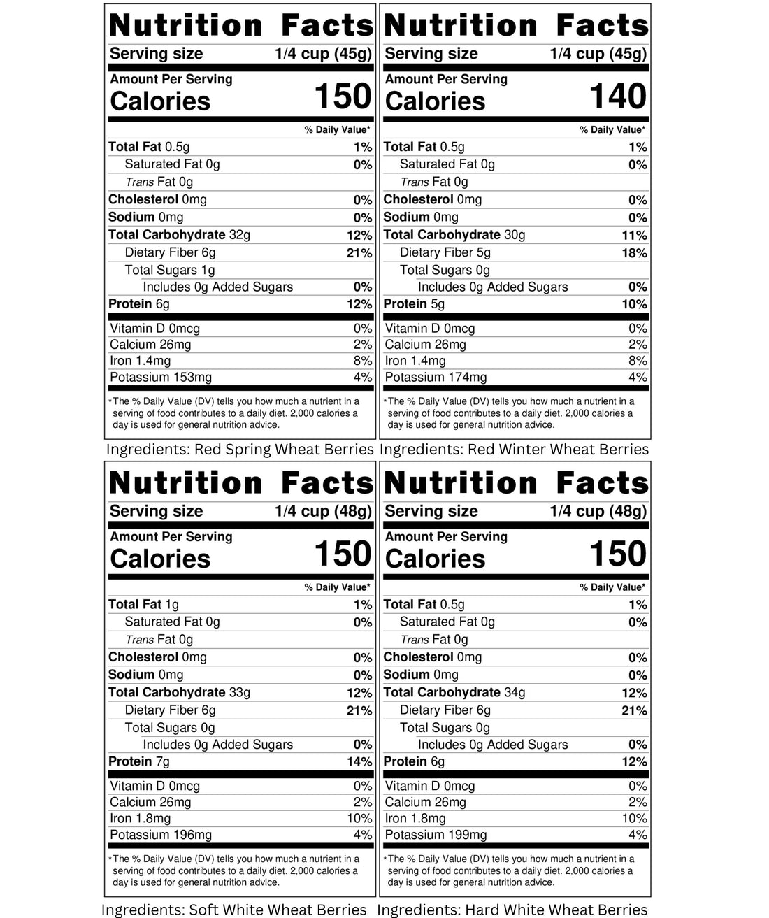 Red Spring Wheat Berries Nutrition Facts,Red Winter Wheat Berries Nutrition Facts,Soft White Wheat Berries Nutrition Facts,Hard White Wheat Berries Nutrition Facts