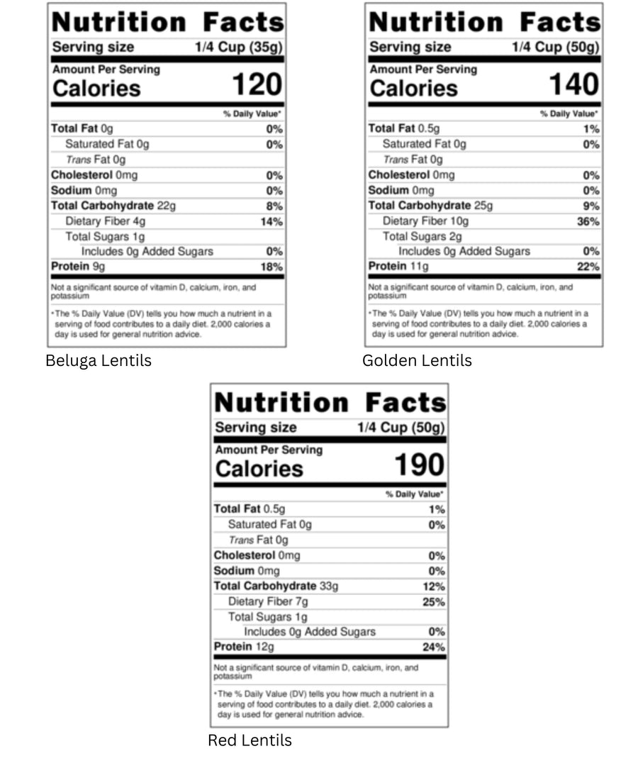 Beluga Lentil Nutrition Facts,Gold Lentil Nutrition Facts,Red Lentil Nutrition Facts