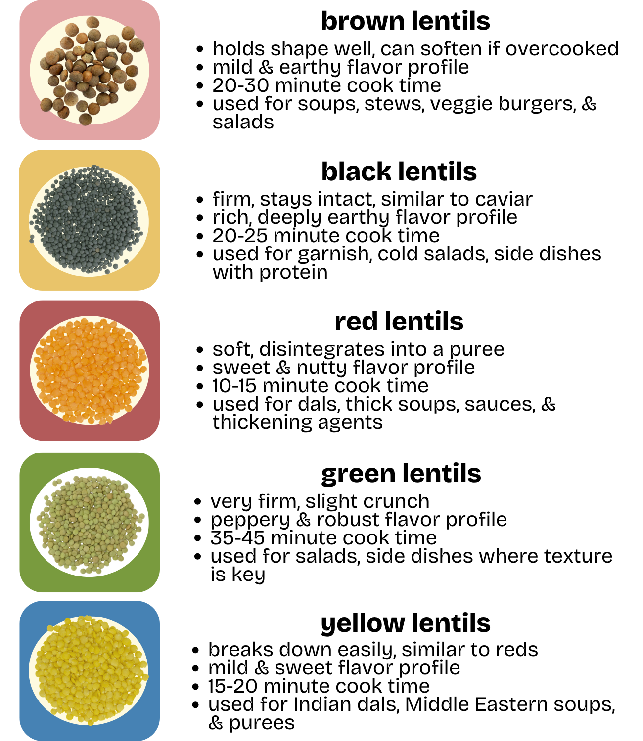 Comparison chart of different types of lentils with images and cooking information.