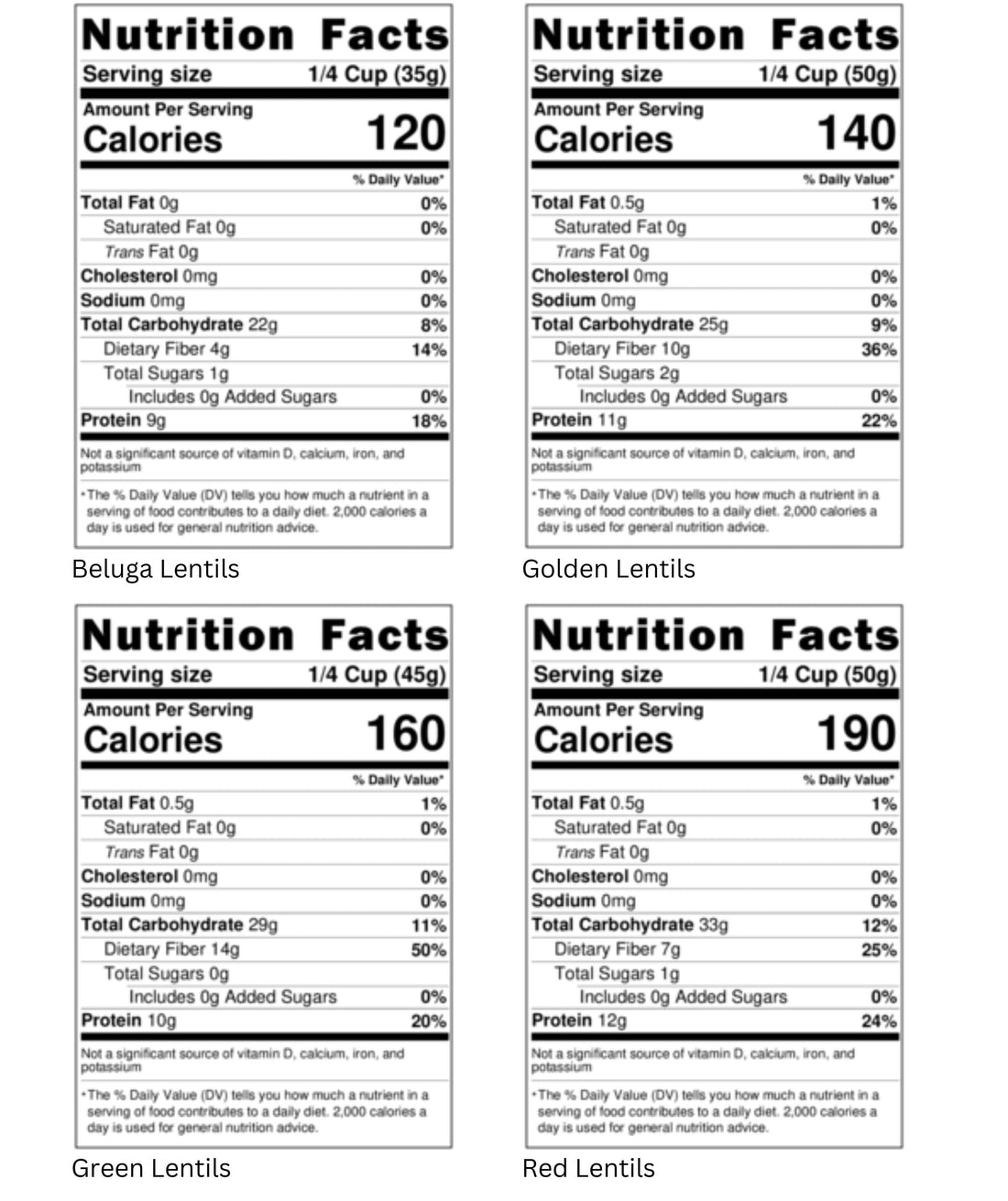 Beluga Lentil Nutrition Facts,Gold Lentil Nutrition Facts,Green Lentil Nutrition Facts,Red Lentil Nutrition Facts