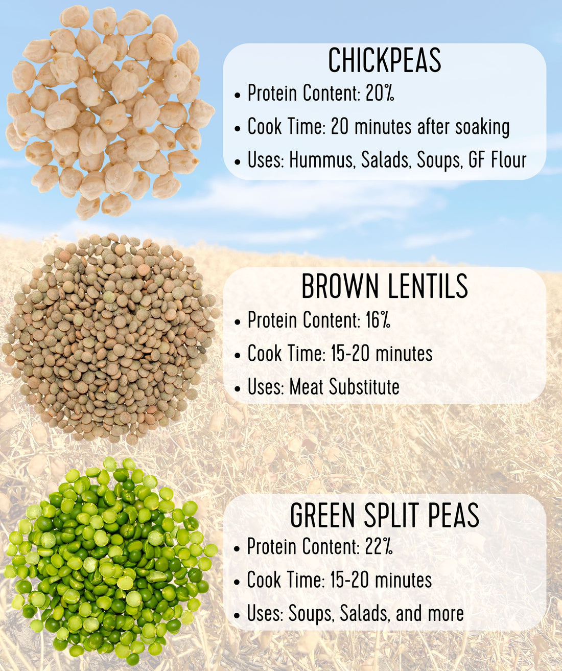 Legume Comparison