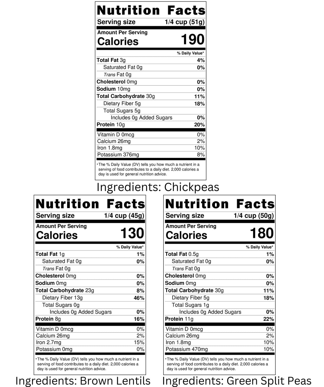 Chickpea Nutrition Facts,Brown Lentil Nutrition Facts,Green Split Pea Nutrition Facts