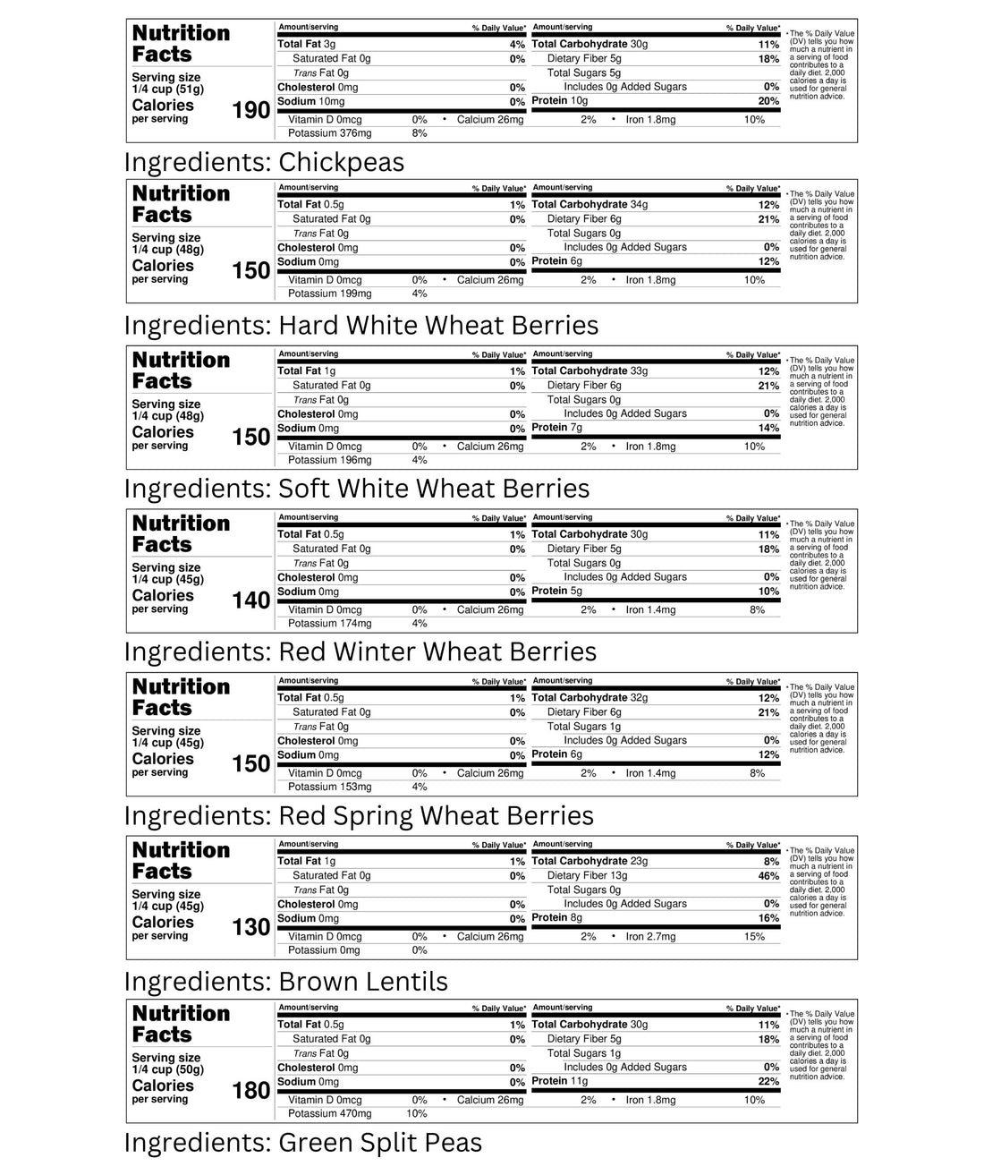 Wheat Berries Nutrition Facts,Legume Nutrition Facts